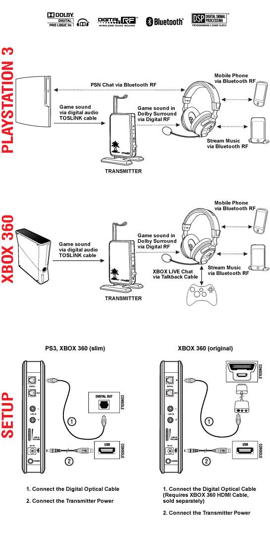 Casque Turtle Beach PX5 : Connexion Turtle Beach PX5