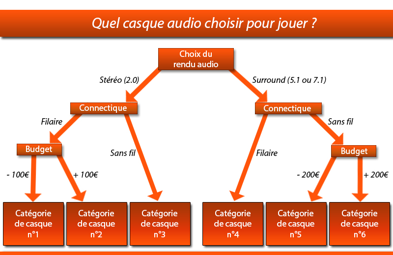 Guide-choix-casque-gamer