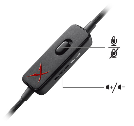 Creative Sound BlasterX H3