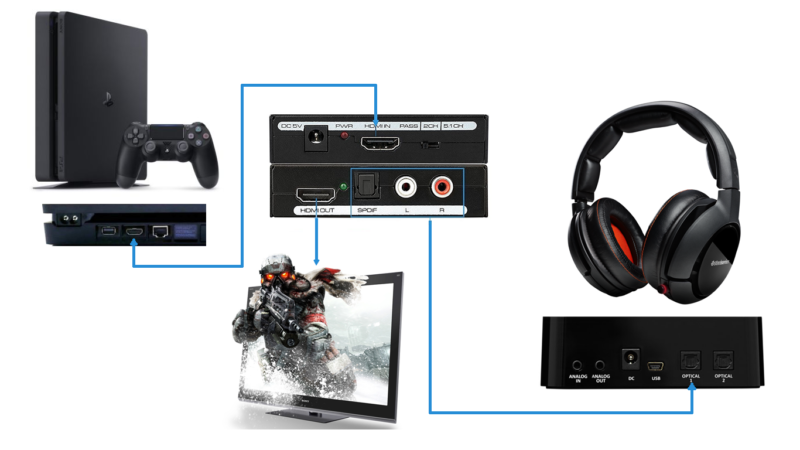 connexionspliterps4slimoptique