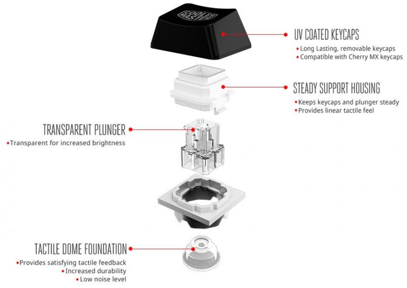 Cooler Master MasterSet MS120