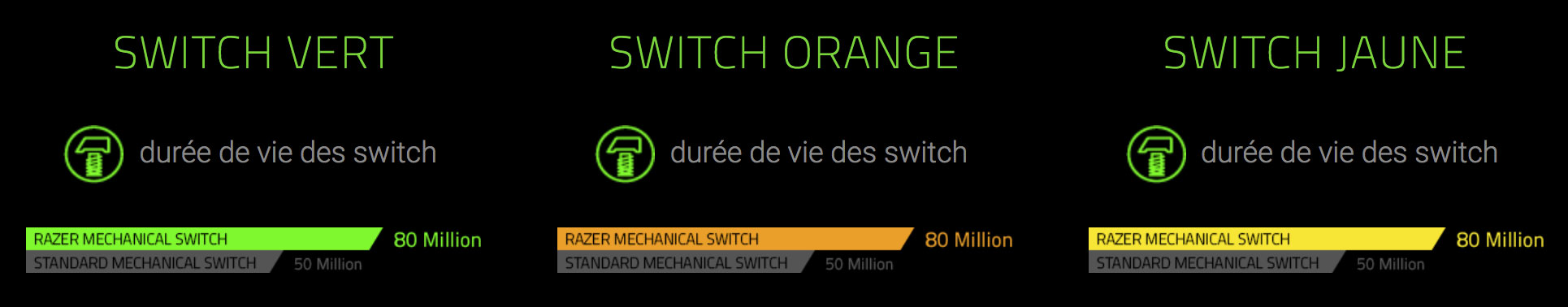 Razer BlackWidow Chroma V2