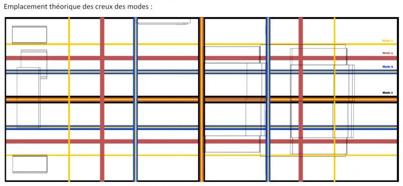 étude acoustique Kaz Corporation