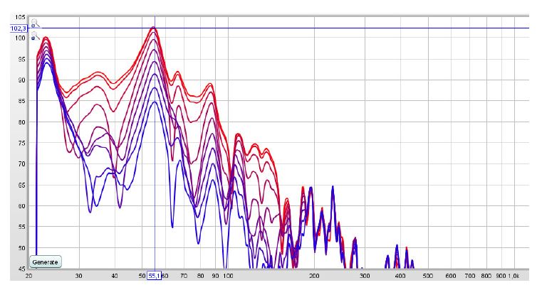 étude acoustique Kaz Corporation