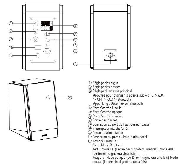 enceintes edifier r185db 18