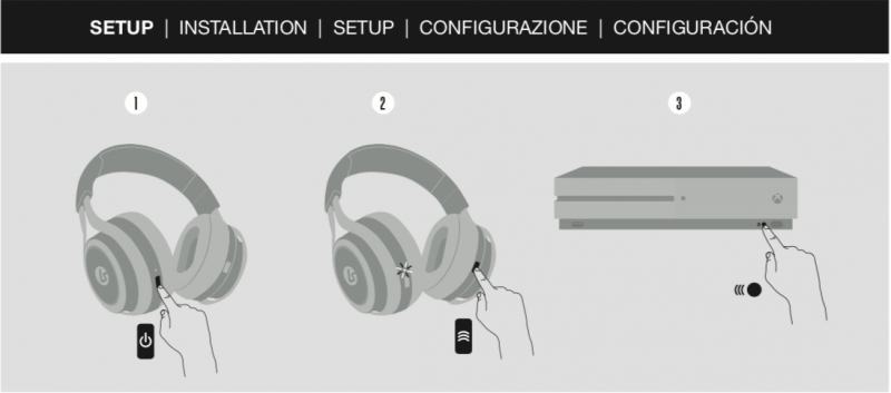 Casque LucidSound LS35X