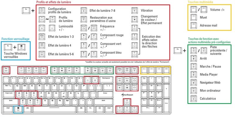 Clavier Sharkoon Purewriter RGB 16 min