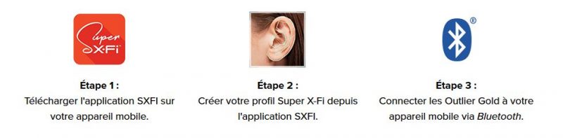 test écouteurs casque Creative Outlier Gold - SXFI