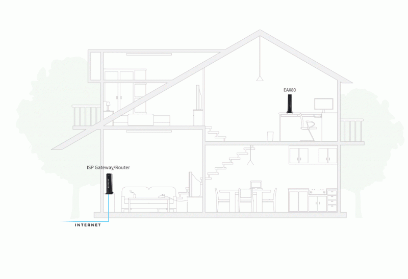 Netgear EAX80 wi-fi mesh